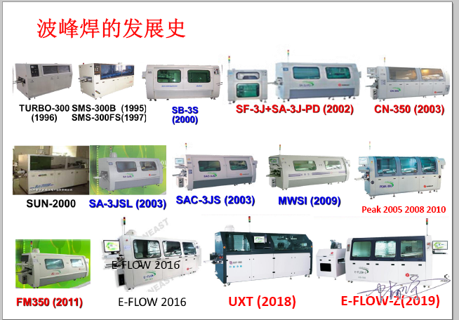日東科技波峰焊設備發(fā)展歷程
